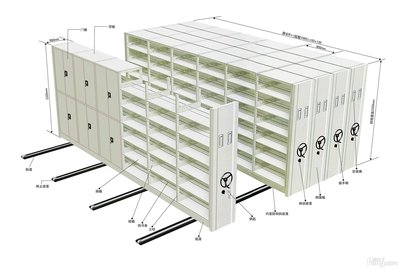 移動(dòng)密集架的技術(shù)標(biāo)準(zhǔn)
